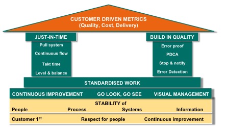 Lean Principles Image